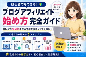 【初心者必見】ブログアフィリエイトのやり方5ステップ！収益化のコツも解説